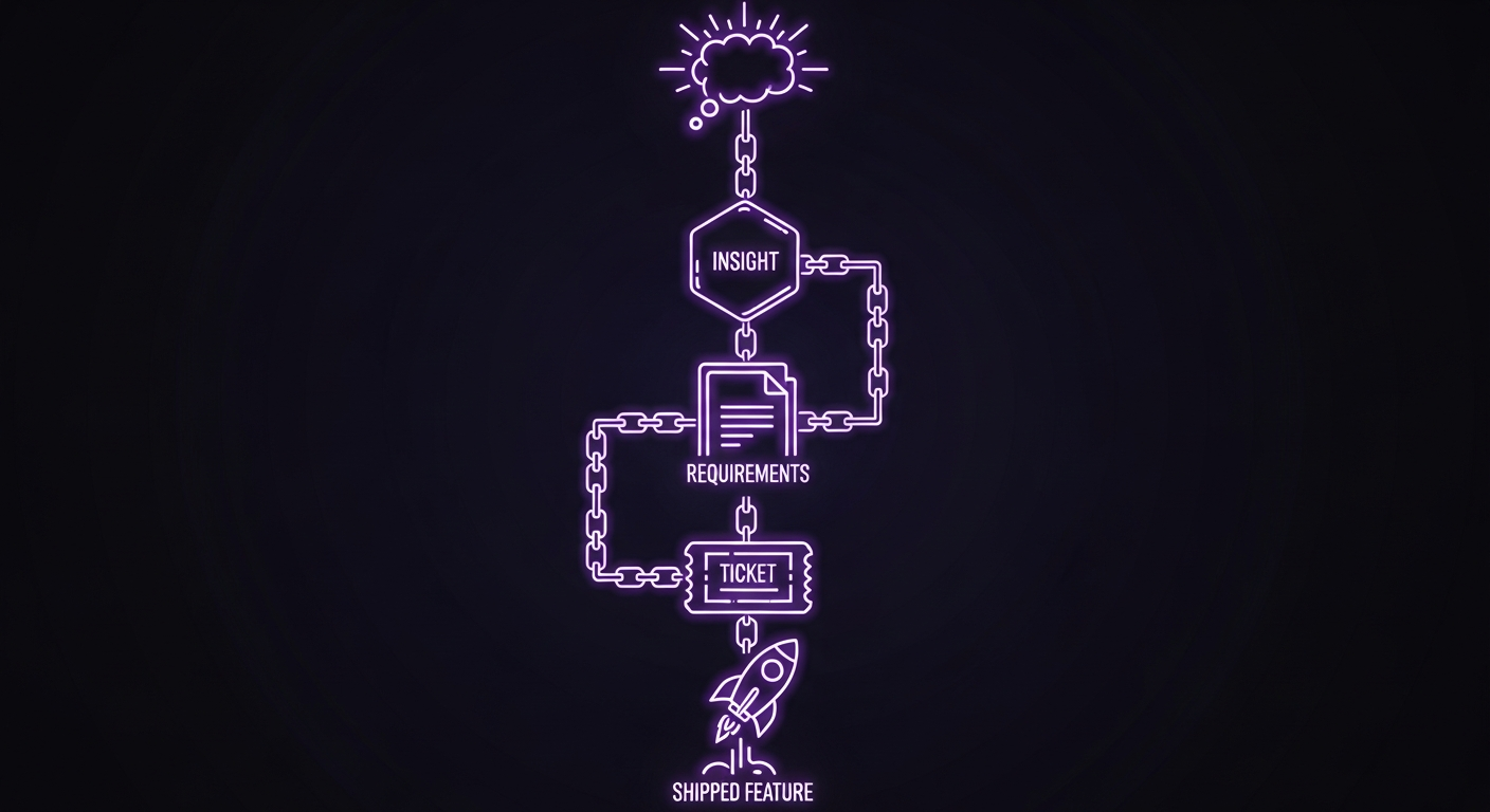 The Evidence Chain: Tracing Every Feature Back to a Customer Quote — detail
